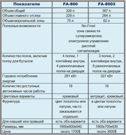 Feature-Tabelle Feature-Tabelle