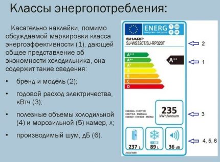 Класа енергетске ефикасности - Како дефинисати Класа енергетске ефикасности - Како дефинисати
