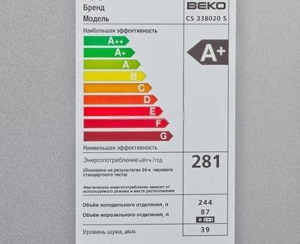 Карактеристике модела у погледу потрошње енергије и буке Карактеристике модела у погледу потрошње енергије и буке