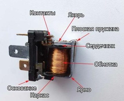 Ang aparato ng electromagnetic relay
