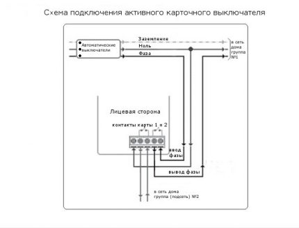 Διάγραμμα εγκατάστασης ενεργού διακόπτη κάρτας Εγκατάσταση μιας ενεργής συσκευής ανάγνωσης καρτών