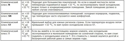 Табела климатских класа