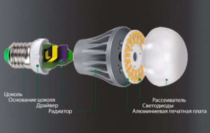 Conception de lampe à intensité variable LED Conception de lampe à intensité variable LED