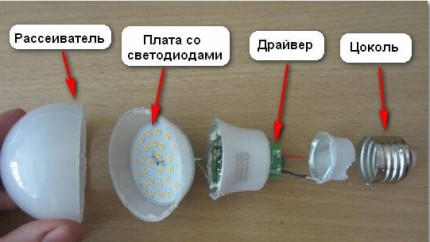 LED bulb device LED bulb device
