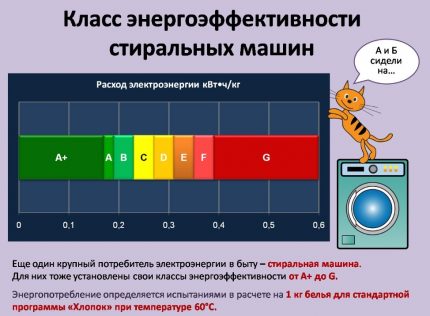 Energy Consumption Classification Table Energy classes