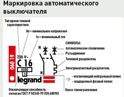 Dispositif disjoncteur pour câblage électrique Marquage disjoncteur