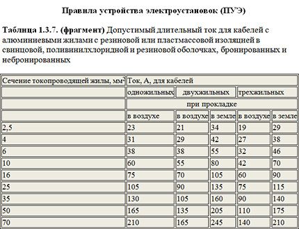 Comment choisir le câblage pour l'ampérage admissible Tableau de sélection de la section des conducteurs en aluminium