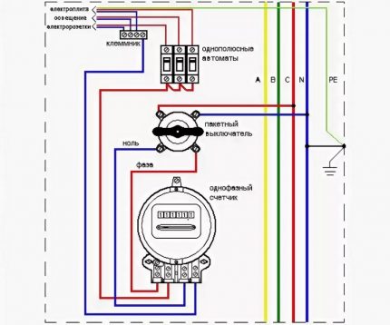 Skema penyambungan untuk beg standard Skema penyambungan untuk beg standard