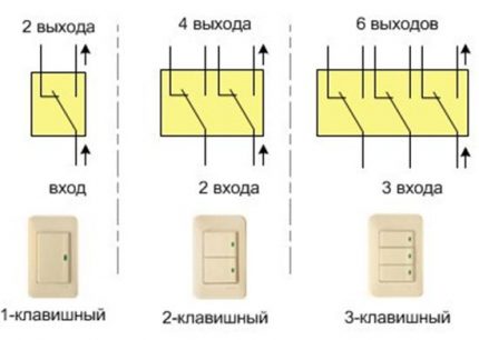 Çapraz ve çapraz devre kesici için bağlantı şeması Geçiş geçişleri ve çapraz tip
