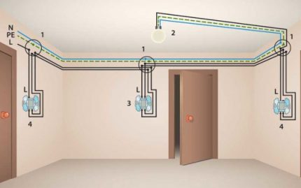 Bağlantı kutuları üzerinden elektrik hatları cihazı Bağlantı kutuları üzerinden anahtarların bağlanması