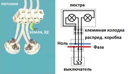 Είναι σημαντικό να μην συγχέεται το καλώδιο γείωσης με φάση ή μηδέν Γείωση πολυέλαιου