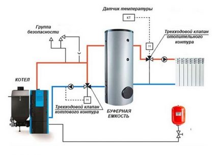 The fuse is mounted next to the boiler. An example of the correct wiring diagram