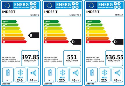 Grafisches Bild der Energieklasse von Indesit-Kühlschränken Energieeffizienzklasse von Indesit-Gefriergeräten
