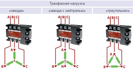 Options de connexion de charge triphasée Options de connexion de charge triphasée