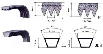 The belt at the cut may have a toothed or trapezoidal shape Types of Drive Belts