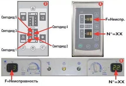 Alarm bei Verletzung des Kühlschranks Indesit Fehlercodes für Indesit-Kühlschrank
