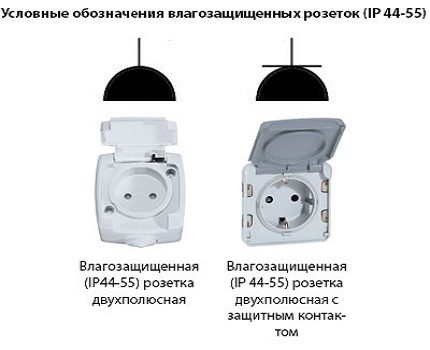 שקעים עם דרגת הגנה IP 44-55 בתכנית שקעים עמידים במים, ייעוד