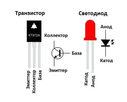 Les semi-conducteurs sont utilisés dans les conceptions de lampes à LED Diagramme de fonctionnement LED
