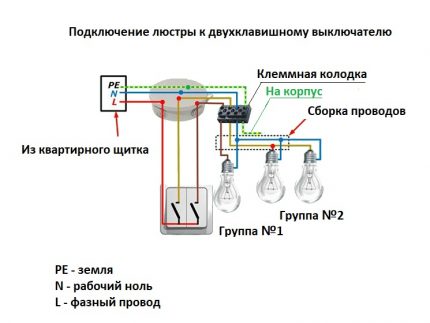 Για να συνδέσετε τον πολυέλαιο, μπορείτε να χρησιμοποιήσετε το μπλοκ τερματικού Διάγραμμα σύνδεσης πολυελαίων