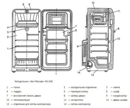 Schéma de l'appareil ZIL KX-240 Schéma de l'appareil ZIL KX-240