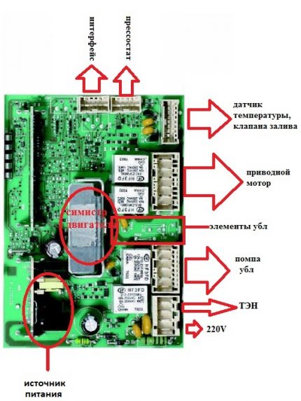 CM control board Washer control board