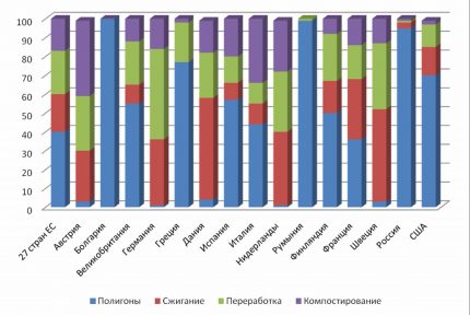 Schéma d'élimination des anciens équipements et réfrigérateurs dans différents pays Tableau de gestion des déchets dans différents pays