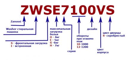 Zanussi ražoto veļas mašīnu marķēšana Veļas mazgājamo mašīnu marķēšana