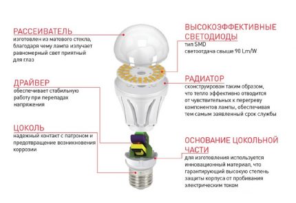 Le module de lampe LED a une conception spéciale Dispositif de lampe LED