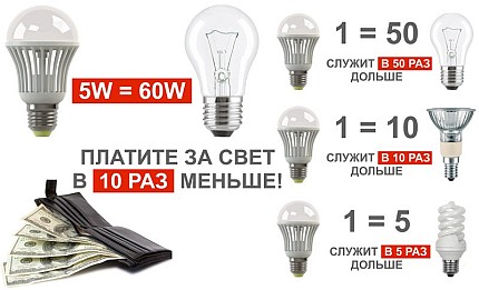 LED lamp comparison LED lamp comparison