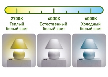 Color temperature difference Color temperature difference