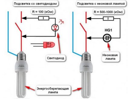 Afbryder af lampe med LED-baggrundsbelysning Afbrydere med LED og neonlampe