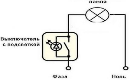 Installationsdiagram over modstande i belysningslinjen Modstand Layout