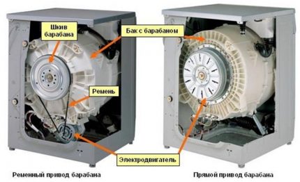 Direct drive model Direct drive model