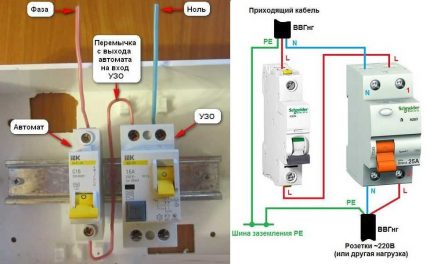 Dispositivo RCD