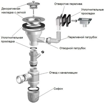 Drain valve device Overflow siphon design