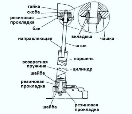Shock absorber design Piston type shock absorber circuit