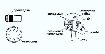 Piston and shock absorber top with seal seat Features of the shock absorber piston