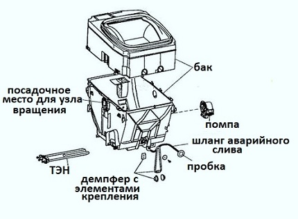 Top loading washing machine structure Top-loading washing machine