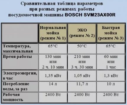 טבלת הפרמטרים של Bosch טבלת הפרמטרים של Bosch