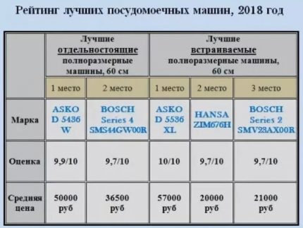 דירוג מדיח כלים 2018 דירוג מדיח כלים