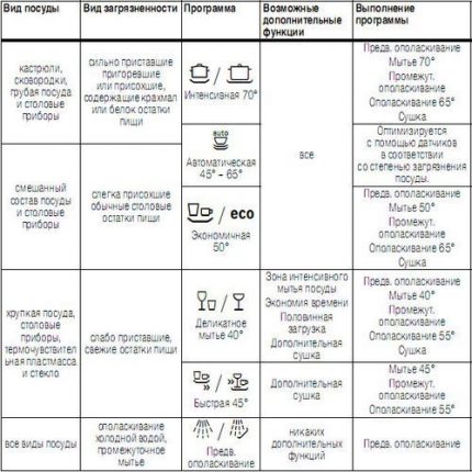 ตารางสรุปโปรแกรม ตารางสรุปโปรแกรม
