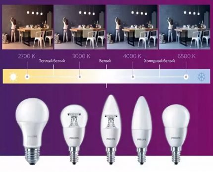 The ability to change the thermal spectrum when dimming Colour temperature