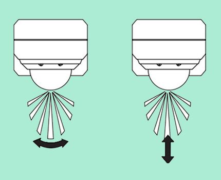 Cảm biến chuyển động hoạt động như thế nào Hoạt động cảm biến