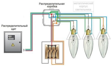 Topraklama aydınlatmasına bağlantı seçeneği Tel dağıtımı