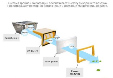 Dust collector with filter