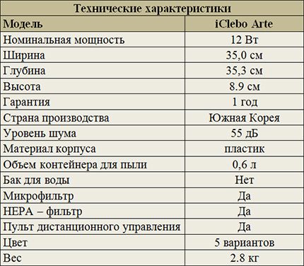 Korean Vacuum Cleaner Specifications Table Specifications iClebo Arte
