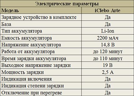 Operational characteristics of a robotic vacuum cleaner IClebo Arte Power Options