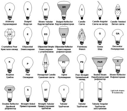 Modifications of LED dimmable lamps Lamp shape