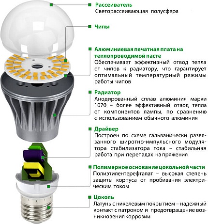 Blokové schéma LED diody E40 Blokové schéma LED diody E40