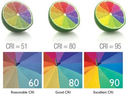 Color differences Degree of color rendering